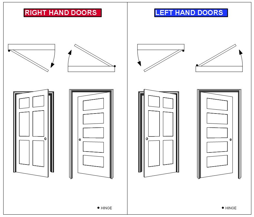 Left swinging door
